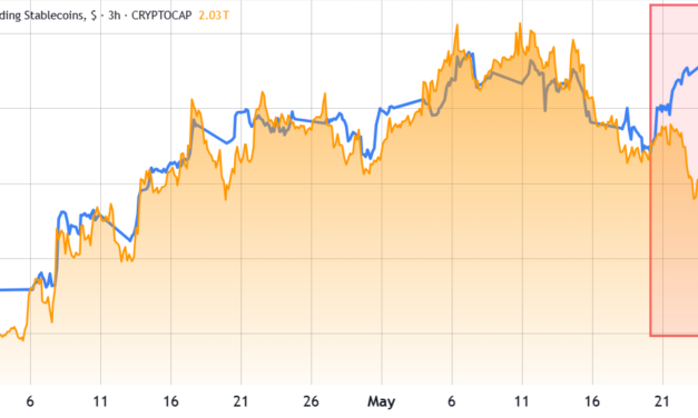 Crypto correction vaporized $176B in investor funds: Are bears back in control?