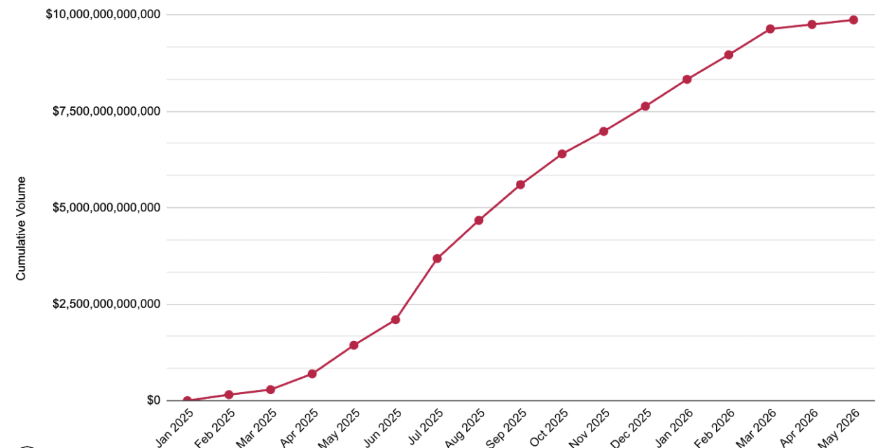 Russian ruble stablecoin A7A5 grows despite Western sanctions: CertiK