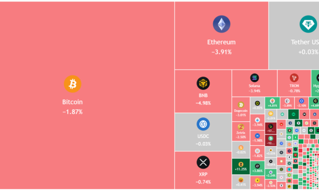 Price predictions 6/3: BTC, ETH, BNB, XRP, SOL, HYPE, DOGE, ZEC, ADA, XLM