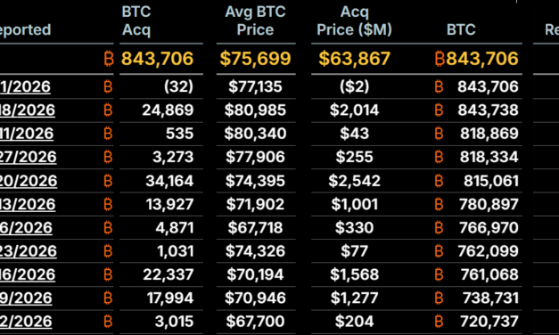 Bitcoin fell 21% after Strategy’s debt buyback news— Is a Terra Luna-style doom loop next?