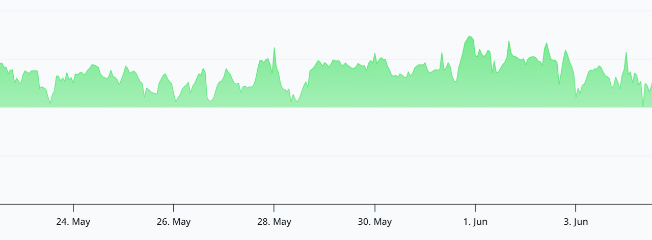 ETH falls to 13-month low on Zcash bug news and Bitcoin drop to sub-$60K: Is $1.4K next?