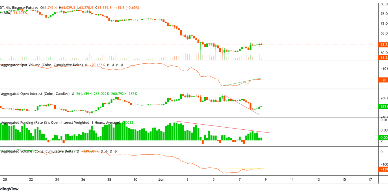 Bitcoin rebound highlights discount but $162M bid liquidity points to downside risk
