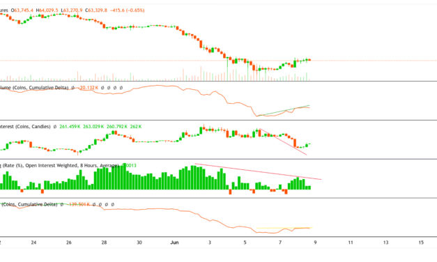 Bitcoin rebound highlights discount but $162M bid liquidity points to downside risk