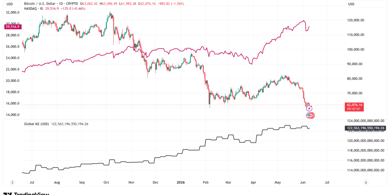 Bitcoin may act as a ‘canary in the coal mine’ as risk-off pressure spreads: Bitwise