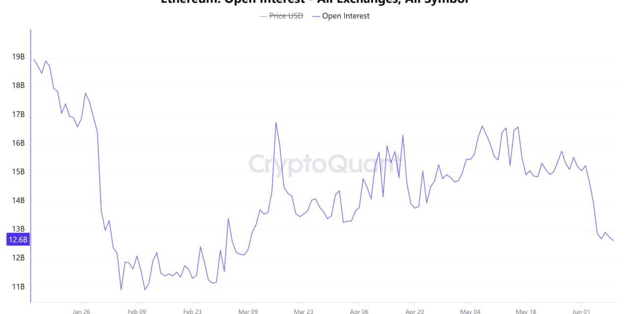 ETH crash to $1K looms if key support breaks: Will futures traders step in?