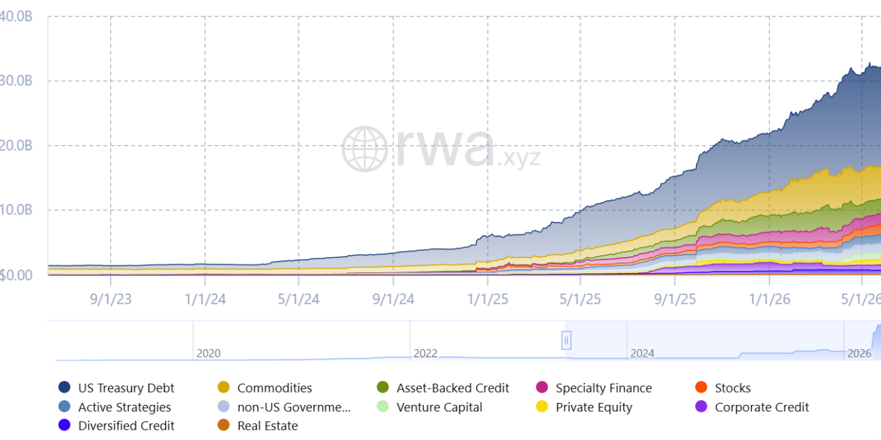 Pyth unveils continuous pricing indexes for US stocks and commodities