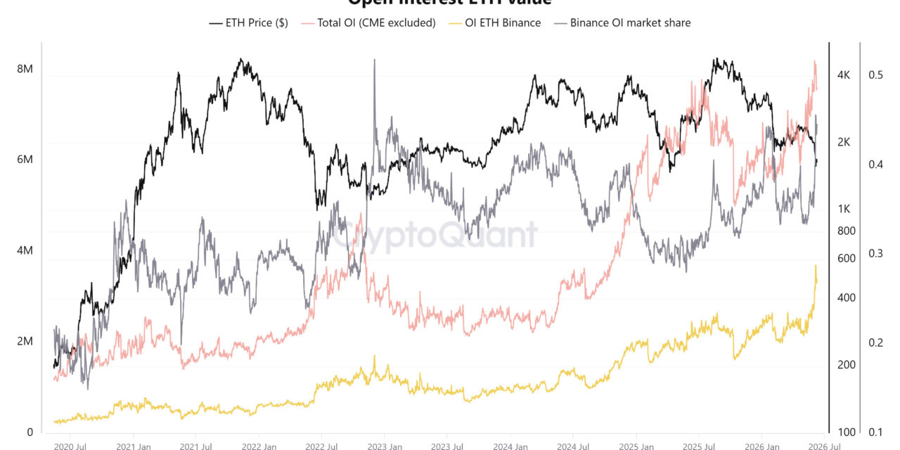 ETH futures traders lean into $1.6K range lows: Will Ether lead market recovery?