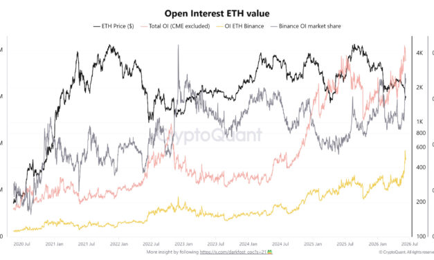 ETH futures traders lean into $1.6K range lows: Will Ether lead market recovery?