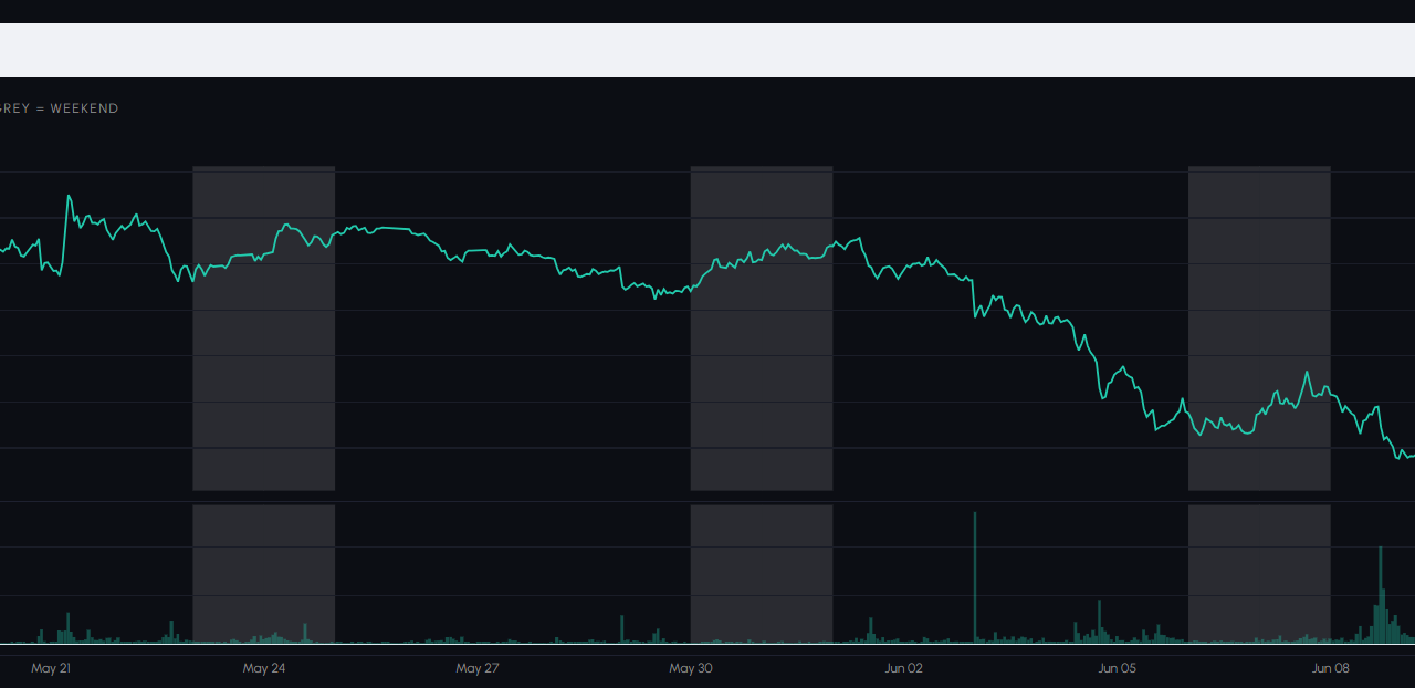SpaceX tokenized IPO campaign draws $557M on Binance ahead of debut