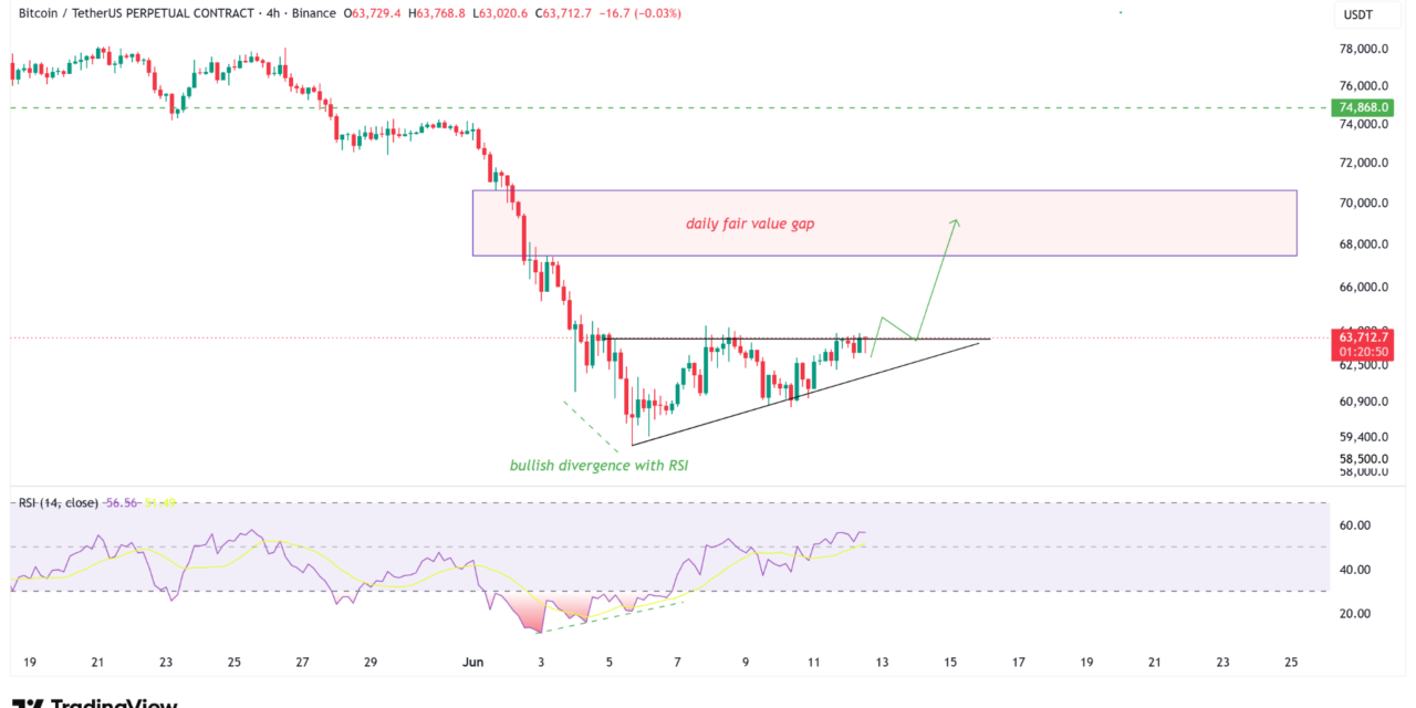 Bitcoin rally to $70K builds as orderbook structure highlights traders’ confidence