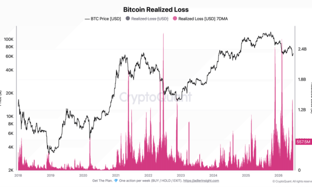 Bitcoin capitulation ‘twice as weak’ after spot liquidity turns supportive: Glassnode
