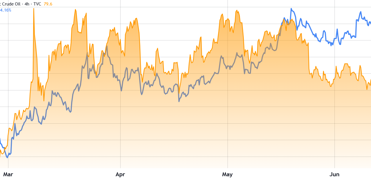 Crypto market treads thin ice following Warsh FOMC, Trump Iran comments