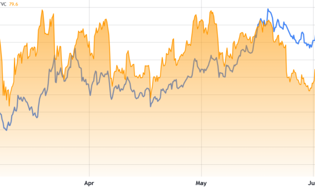 Crypto market treads thin ice following Warsh FOMC, Trump Iran comments