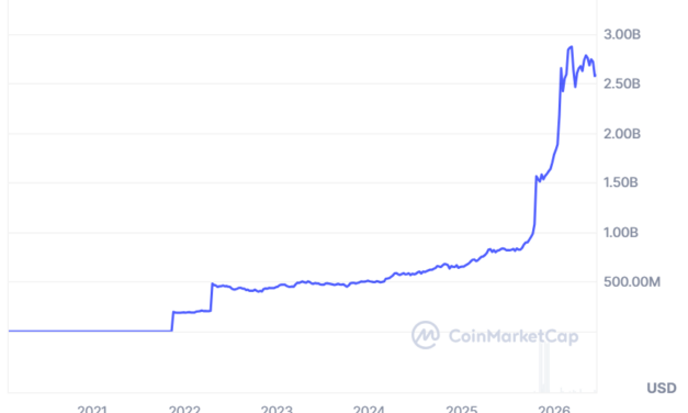 Ledn adds Tether Gold as loan collateral, expanding Bitcoin-backed lending model