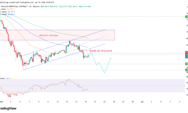 Bitcoin traders expect new lows but data cautions against overly bearish bias