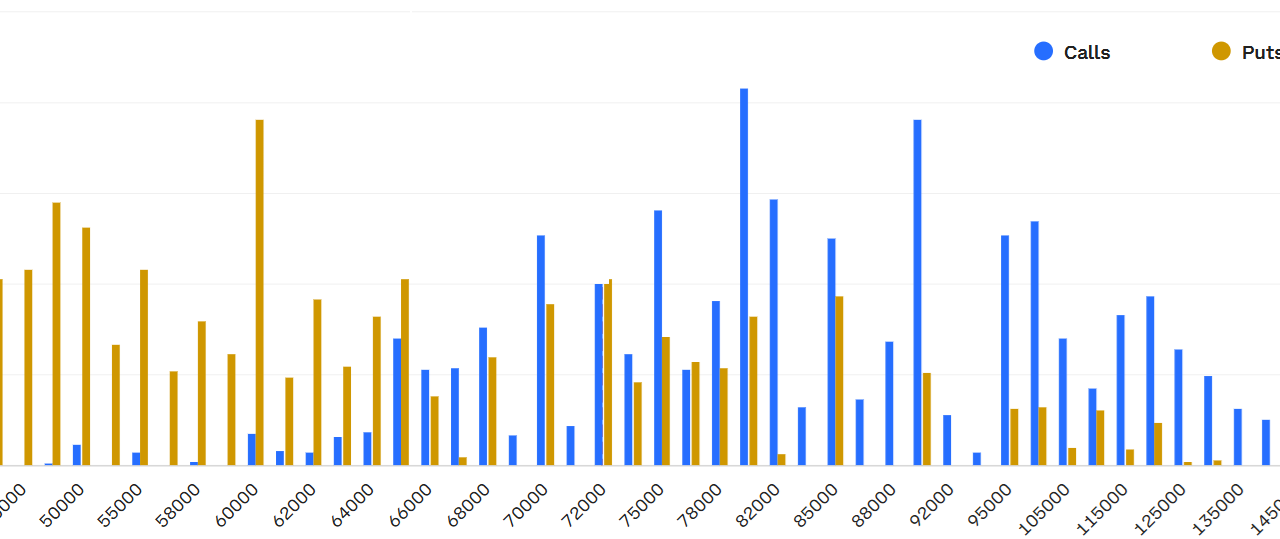 $13B Bitcoin options expiry looms: Will bulls endure more pain in June?
