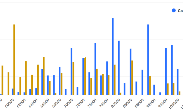 $13B Bitcoin options expiry looms: Will bulls endure more pain in June?