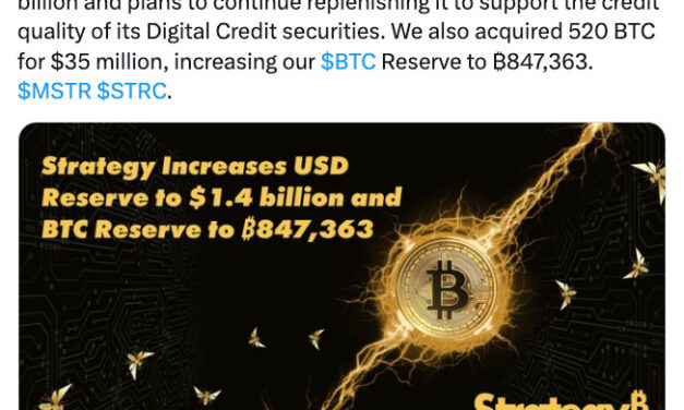 Strategy adds $300M to USD Reserve, acquires 520 BTC