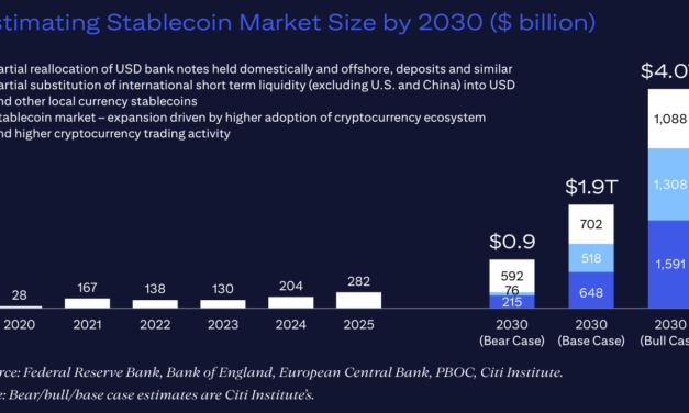 Chainlink joins European and Korean bank consortia to develop FX settlement network