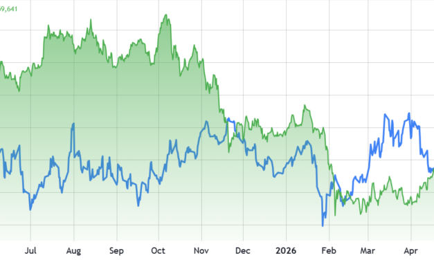 Bitcoin nearly loses $59K as DXY surges: Are traders bracing for more pain?
