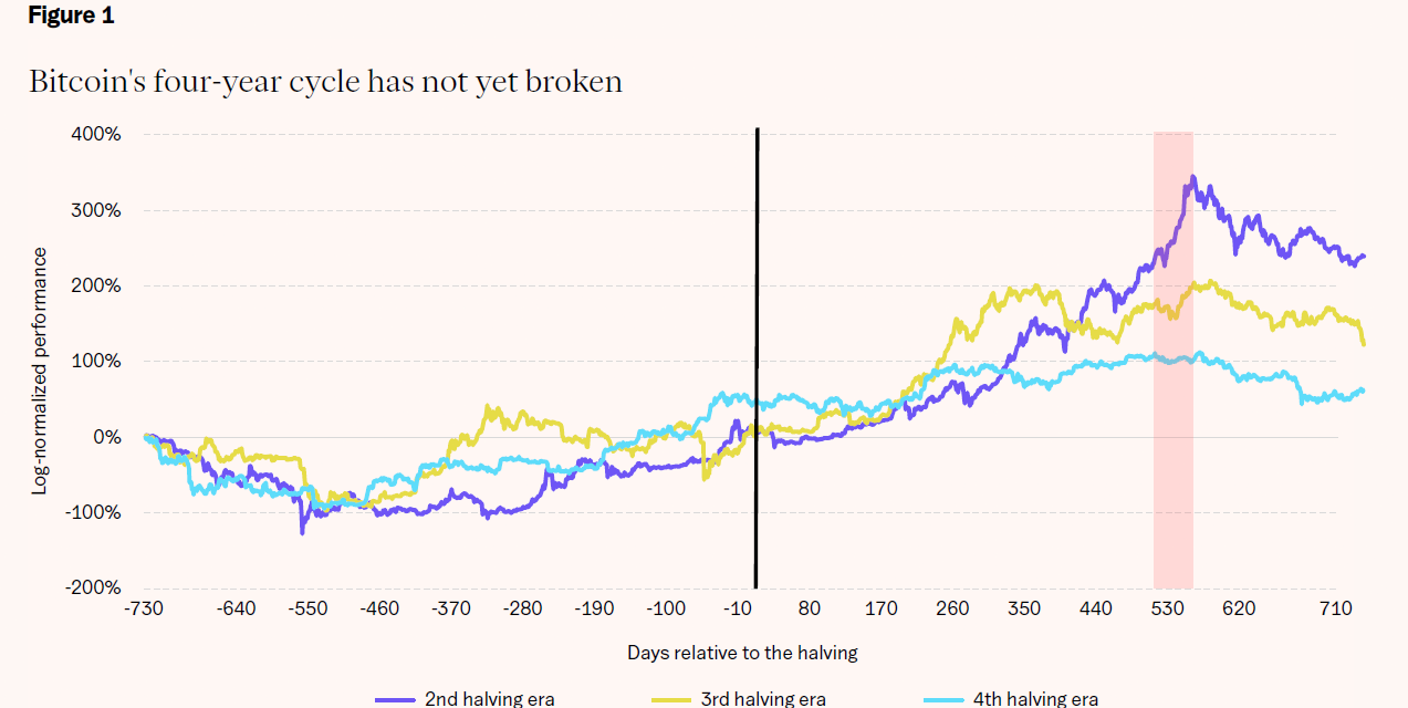 21shares trims 2026 crypto forecasts despite institutional adoption gains