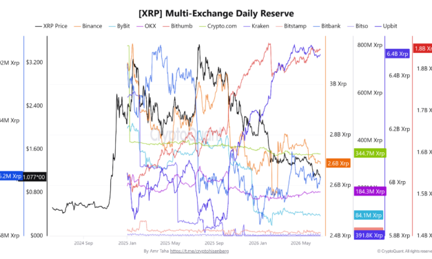 XRP risks drop below $1, but onchain data highlights silver lining