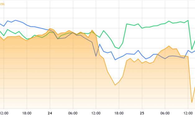 Bitcoin bounces off new 2026 price lows: Will US stock weakness push BTC lower?