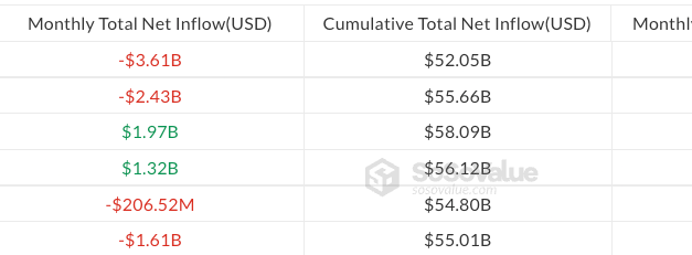 Bitcoin ETFs post June's biggest daily outflows as BTC falls below $60K