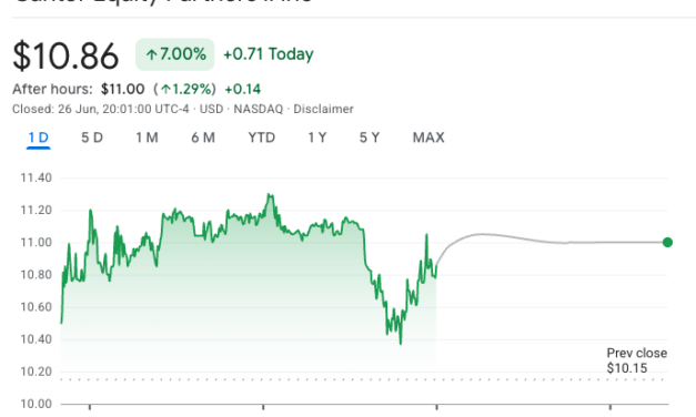 Securitize expects to raise $400M ahead of public debut
