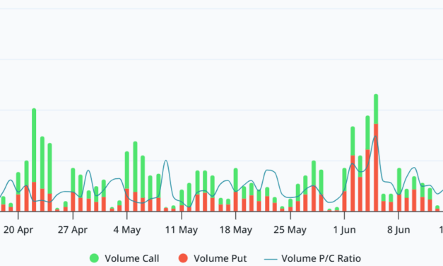Bitcoin put-call ratio hits 1-year high: Are bears preparing for drop to $55K?