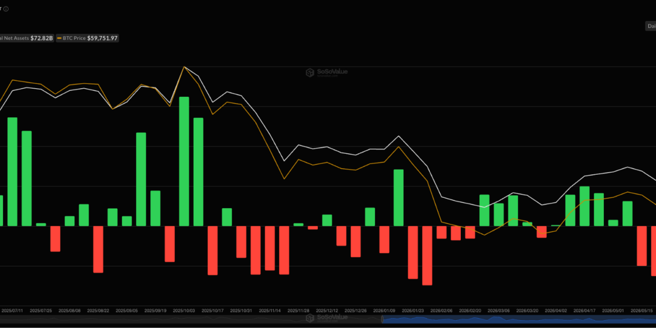 Bitcoin faces critical test as bulls aim to hold $60K: Did BTC bottom?
