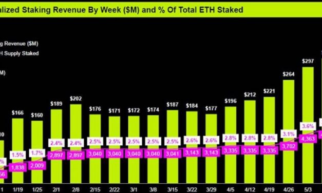 Bitmine eyes dividend-paying preferred shares, echoing Strategy’s playbook