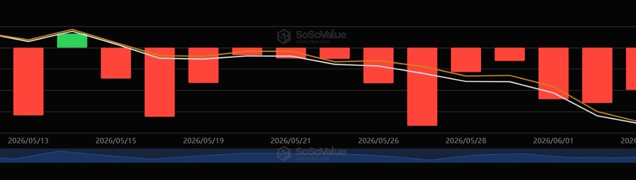 Saylor says Bitcoin needs ‘disciplined expansion’ as analysts weigh demand reset