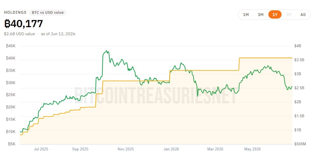 Metaplanet to form securities arm through Siiibo acquisition