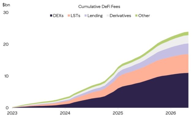 Grayscale applies traditional finance models to AAVE, sees $175 value