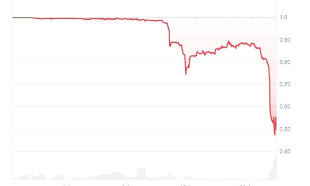 Abracadabra takes emergency action as MIM stablecoin depeg worsens