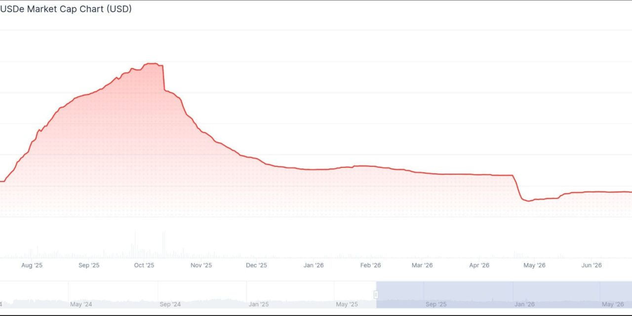 StablecoinX bets on Ethena ecosystem with Nasdaq debut on Friday