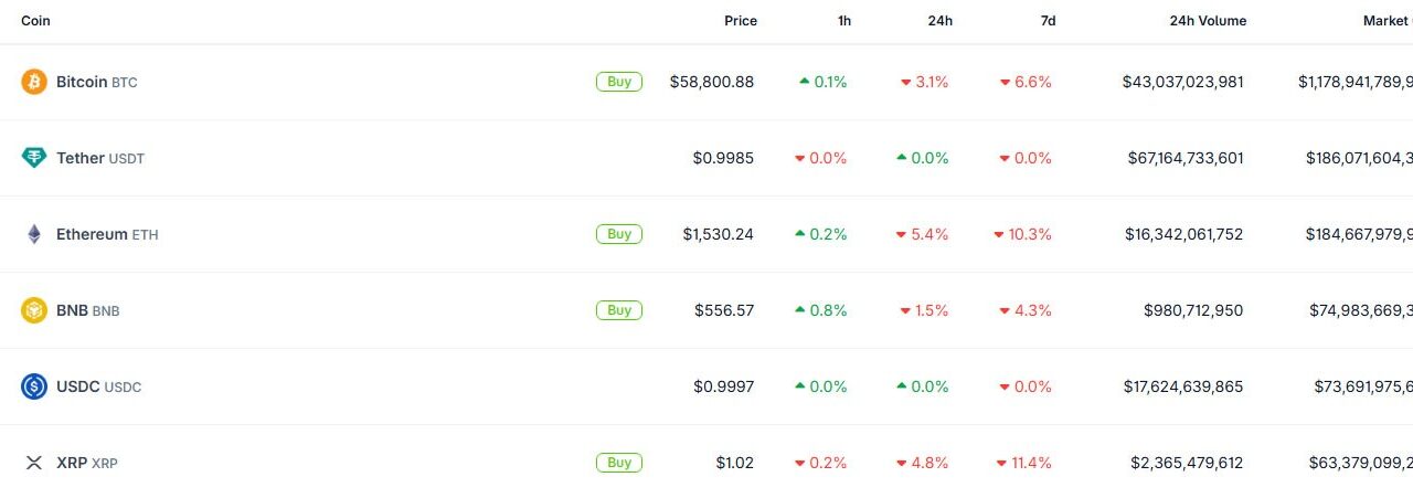 Tether stablecoin flips Ether by market cap as ETH routs to $1.5K