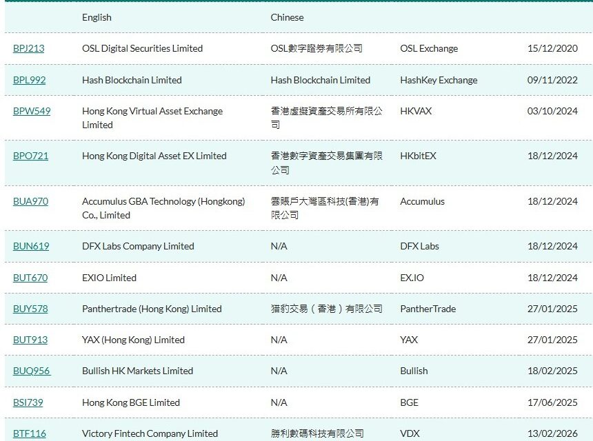 Dubai crypto market hits 50 licensed firms after new VARA approval