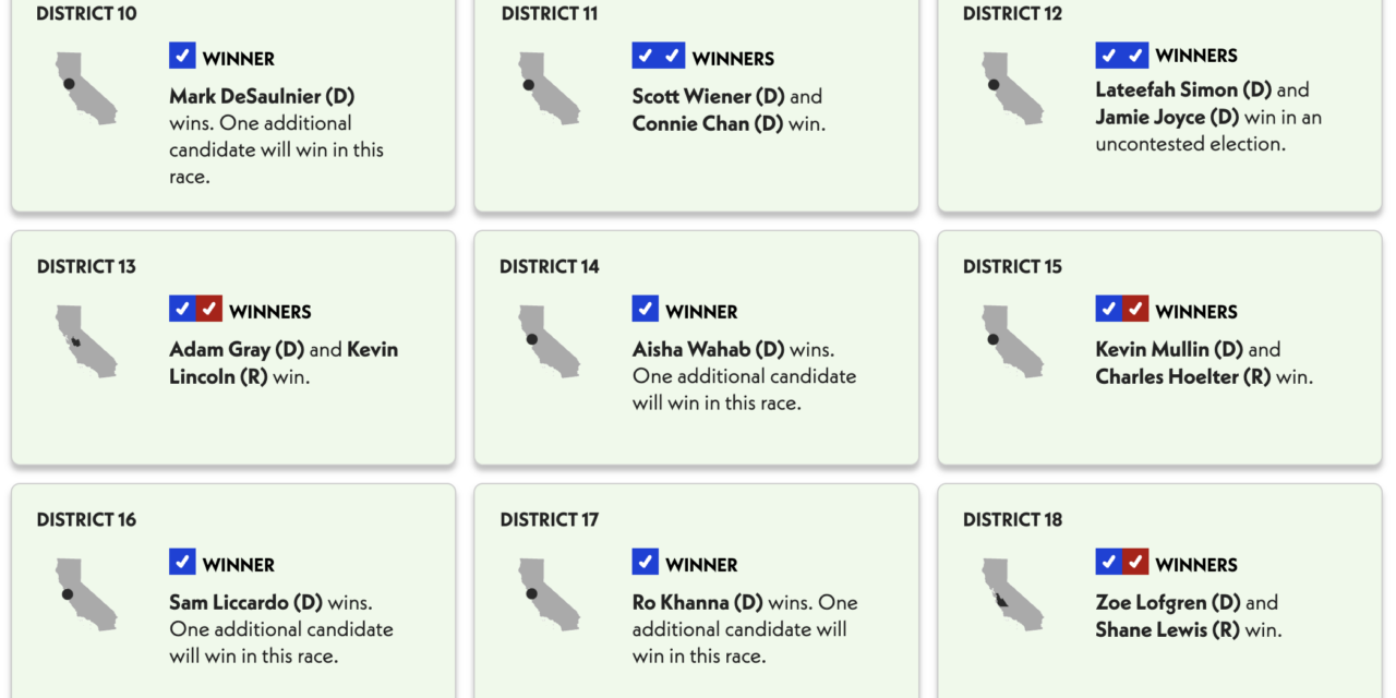 Crypto PAC-supported candidates sweep US state primaries after media buys