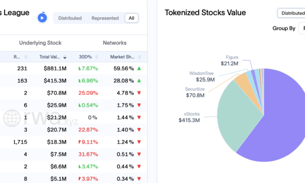 Bybit to offer tokenized SpaceX IPO access through xStocks