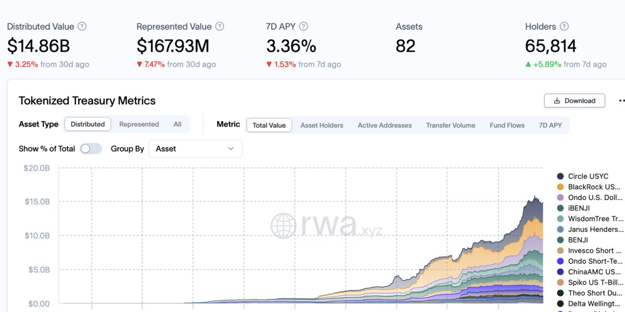 Archax introduces real-time yield payments for tokenized securities on Hedera