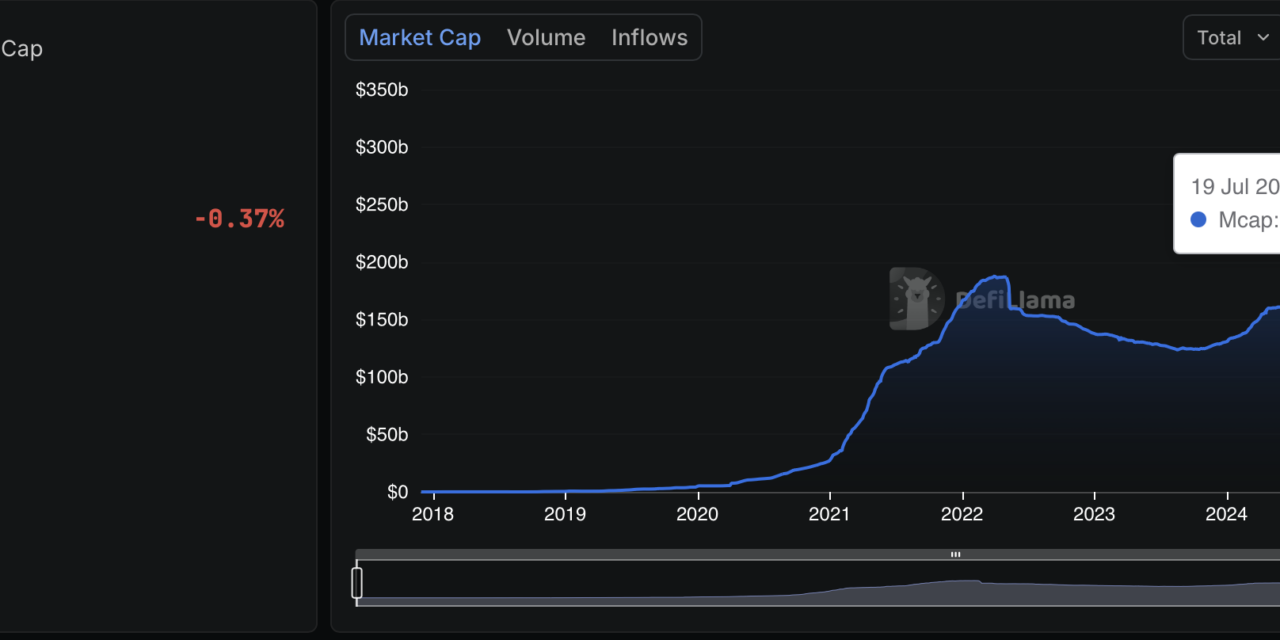 State Street launches GENIUS Act-aligned money market fund for stablecoin reserves