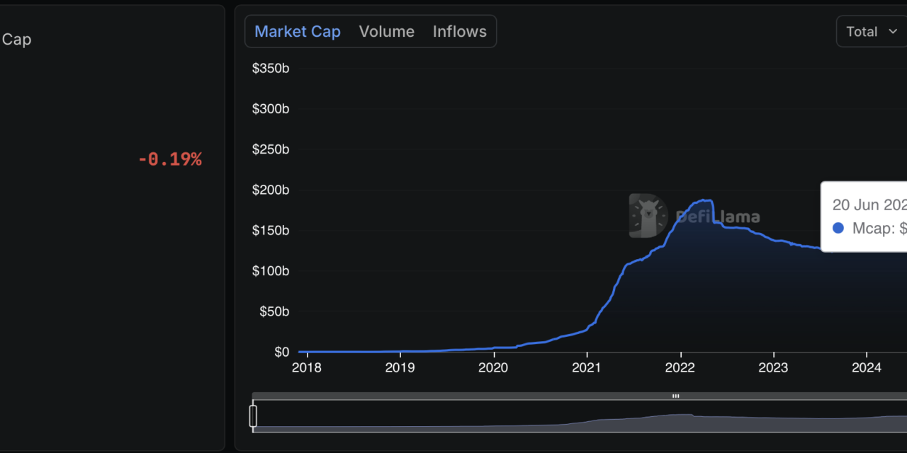 Custodia, Vantage propose token that toggles between bank deposits and stablecoins