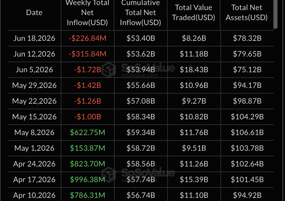 Franklin Templeton files ETFs that turn stock dividends into Bitcoin exposure