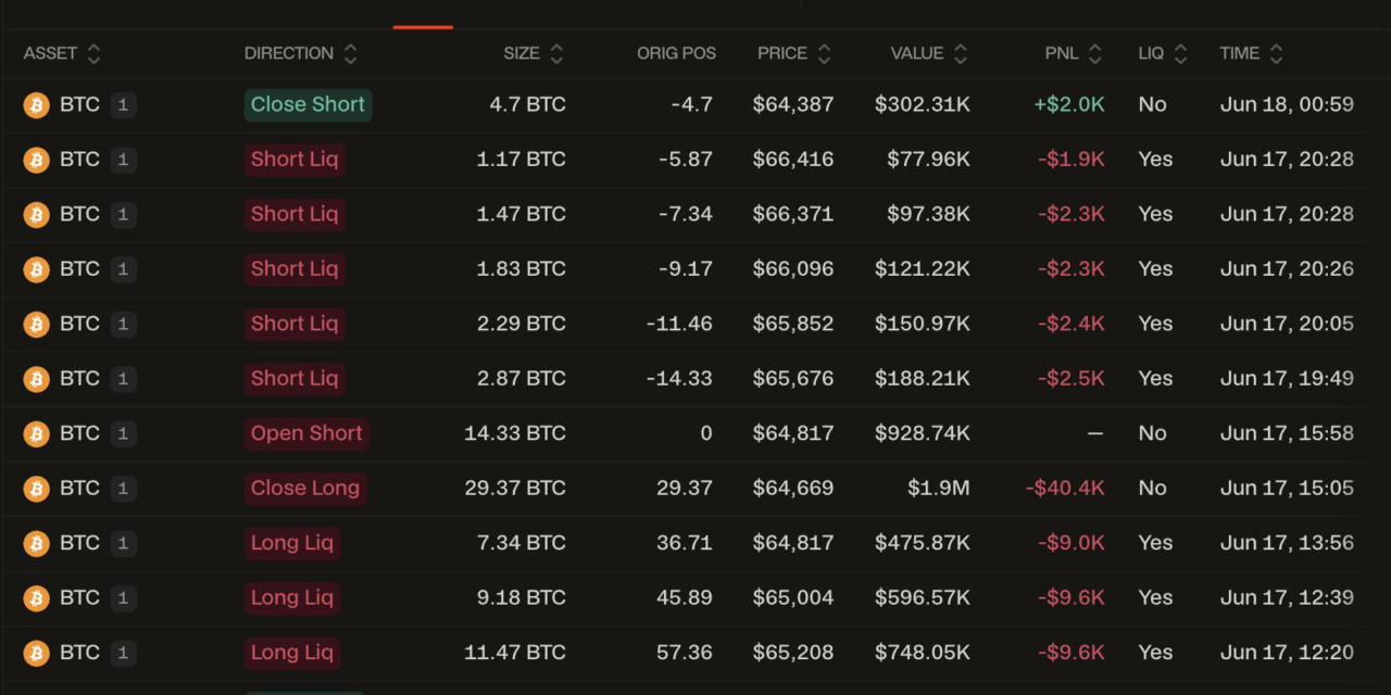 Andrew Tate loses nearly $86,000 longing and shorting Bitcoin
