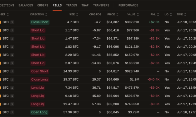 Andrew Tate loses nearly $86,000 longing and shorting Bitcoin