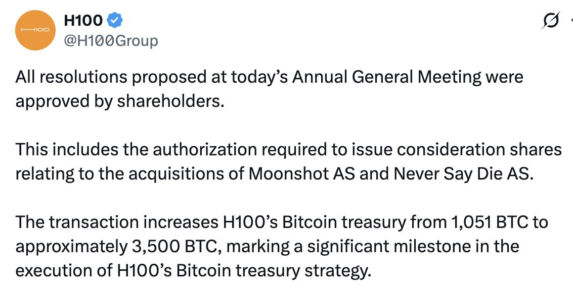 Sweden's H100 shareholders greenlight acquisition deal to triple Bitcoin holdings