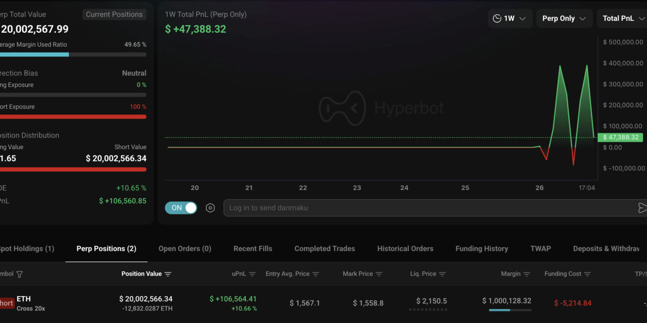 Ethereum whale who shorted October 2025 crash opens $19.7M ETH short position