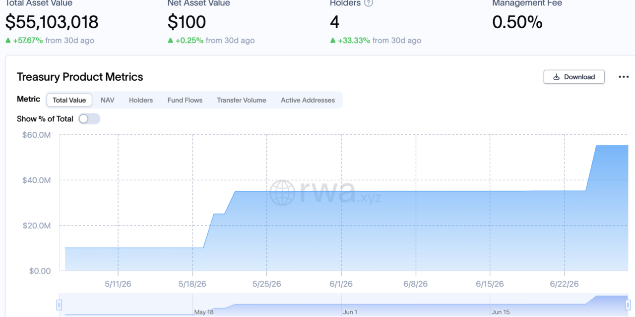 Theo becomes first crypto-native investor in Fidelity tokenized fund